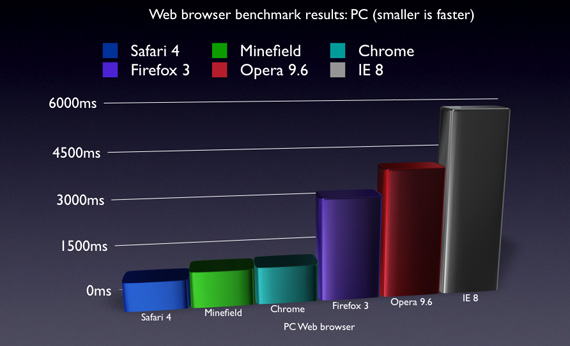 Google Chrome vs.