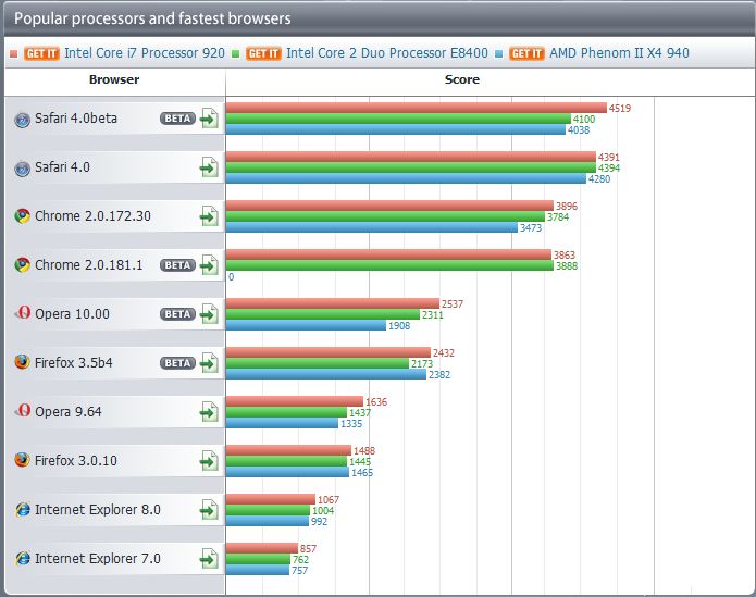 chrome vs edge vs safari vs firefox