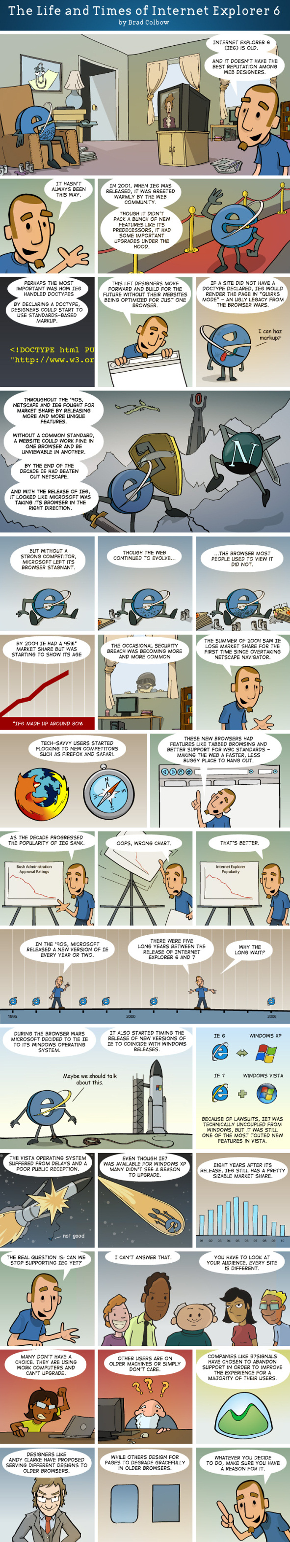 The Life and Times of Internet Explorer 6 (Comic)