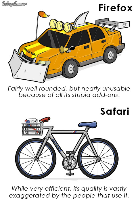 The Difference Between Internet Explorer, Firefox, Google Chrome, Opera and Safari