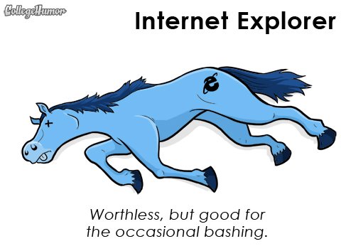 The Difference Between Internet Explorer, Firefox, Google Chrome, Opera and Safari