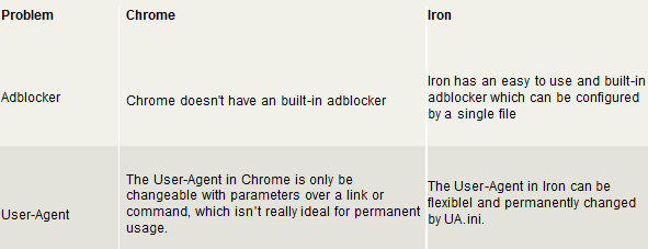 SRWare Iron Web Browser