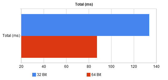 Internet Explorer 9 32 bit (x86) vs. IE9 64 bit (x64)