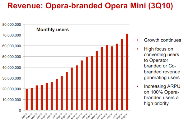 Opera Software Q3 2010 Financial Results