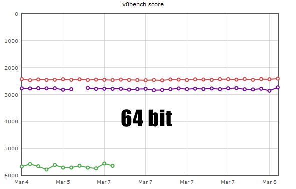 64 Bit Google Chrome (x86-64)