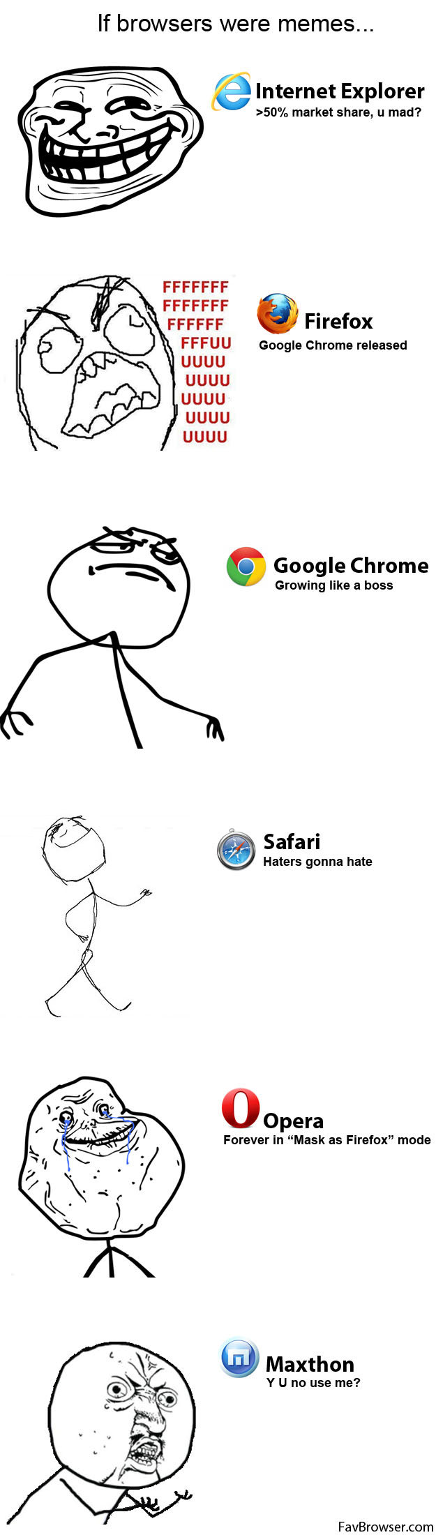 If Browsers Were Memes