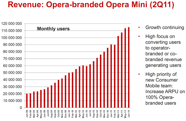 Opera Software Q2 2011 Financial Results
