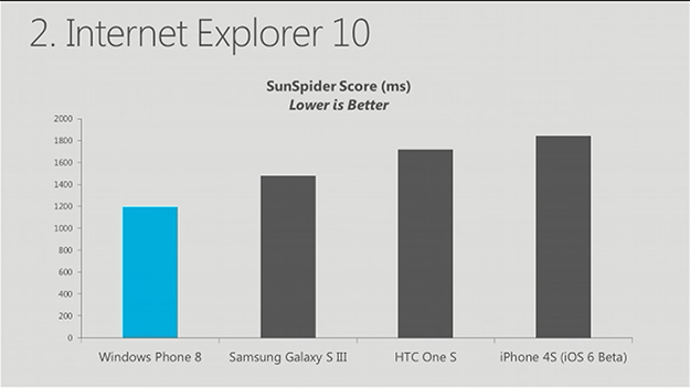 Windows Phone 8: Internet Explorer 10 Detailed