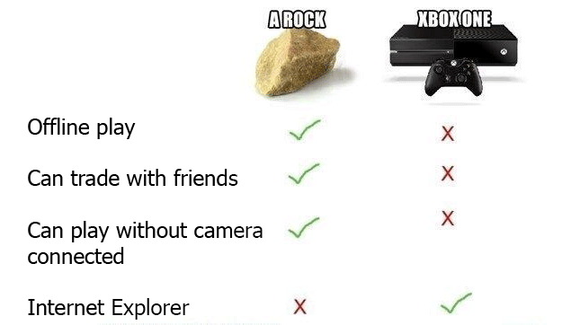 Xbox One Vs. The Rock
