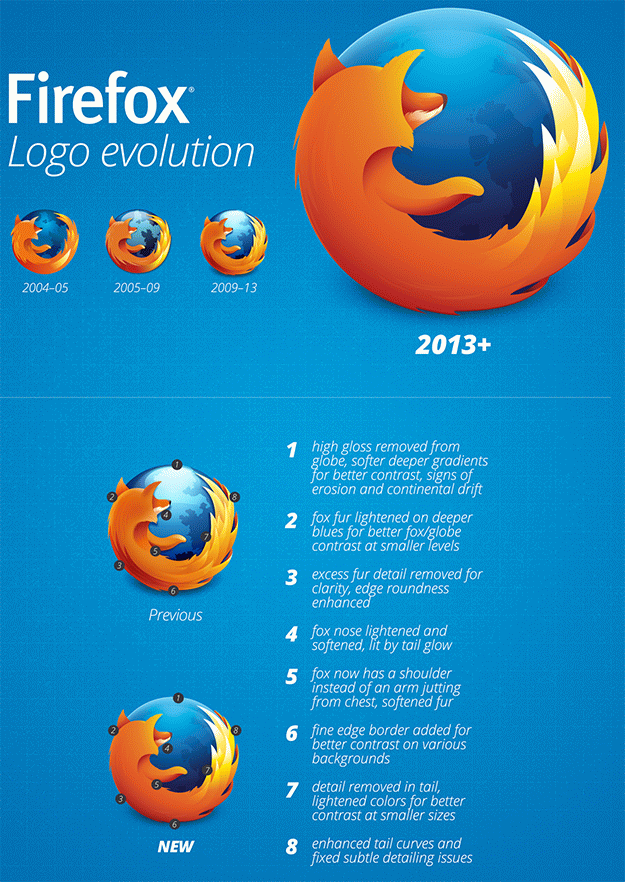 Meet Firefox's New Logo