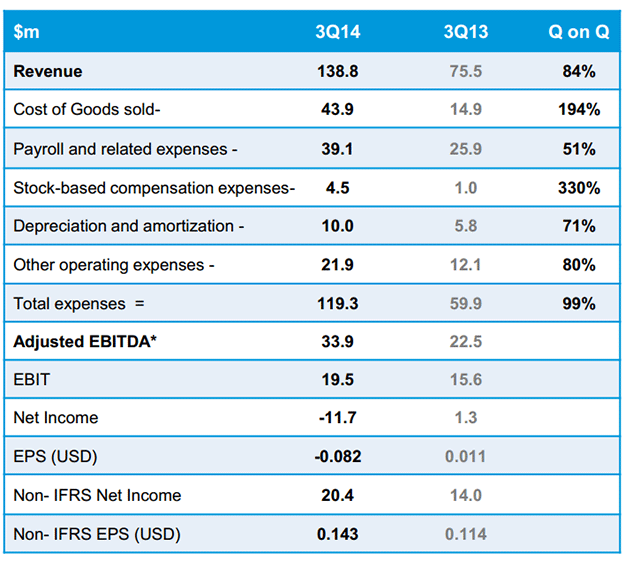 Latest Opera Financial Results Show No Desktop Growth, Declining Revenue