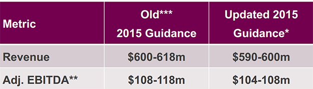 Opera Software Q3, 2015 Financial Results